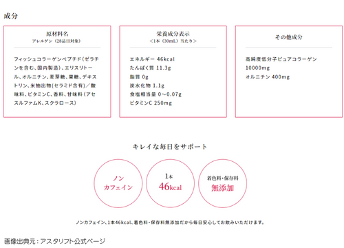 アスタリフト・コラーゲンドリンクの成分表